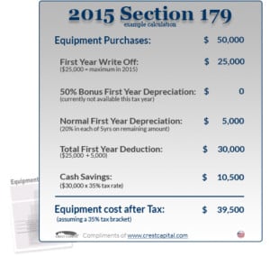 2015 Section 179 Tax Deduction Example